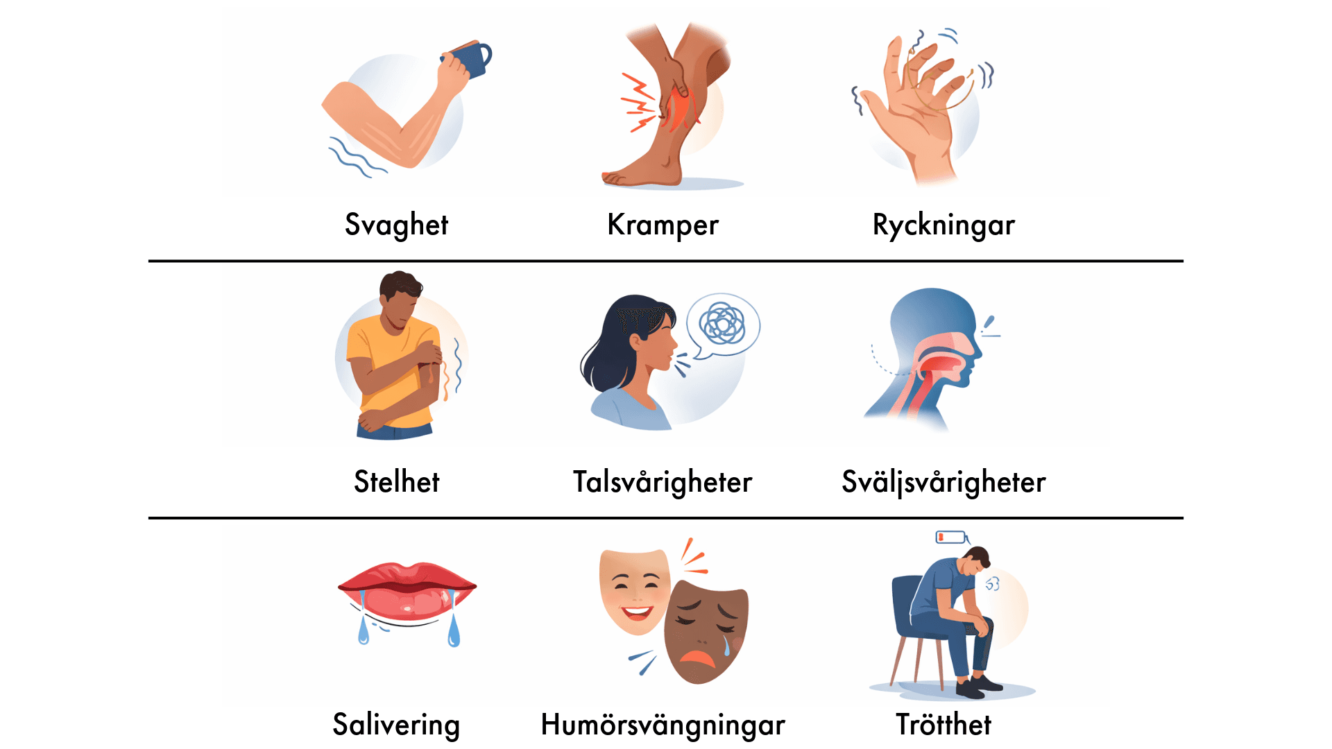 Illustration som visar vanliga symtom vid ALS, bland annat svaghet, kramper, ryckningar, stelhet, talsvårigheter, sväljsvårigheter, salivering, humörsvängningar och trötthet.